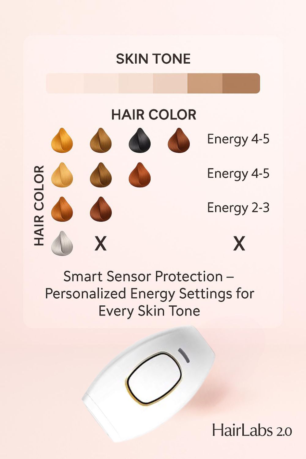 HairLabs™ 2.0