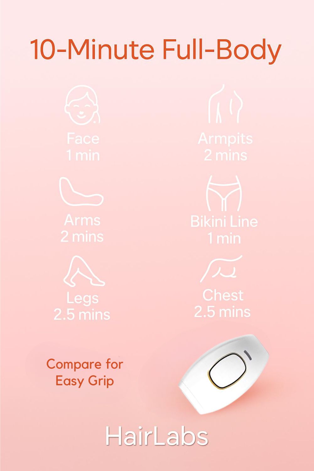 HairLabs™ 2.0