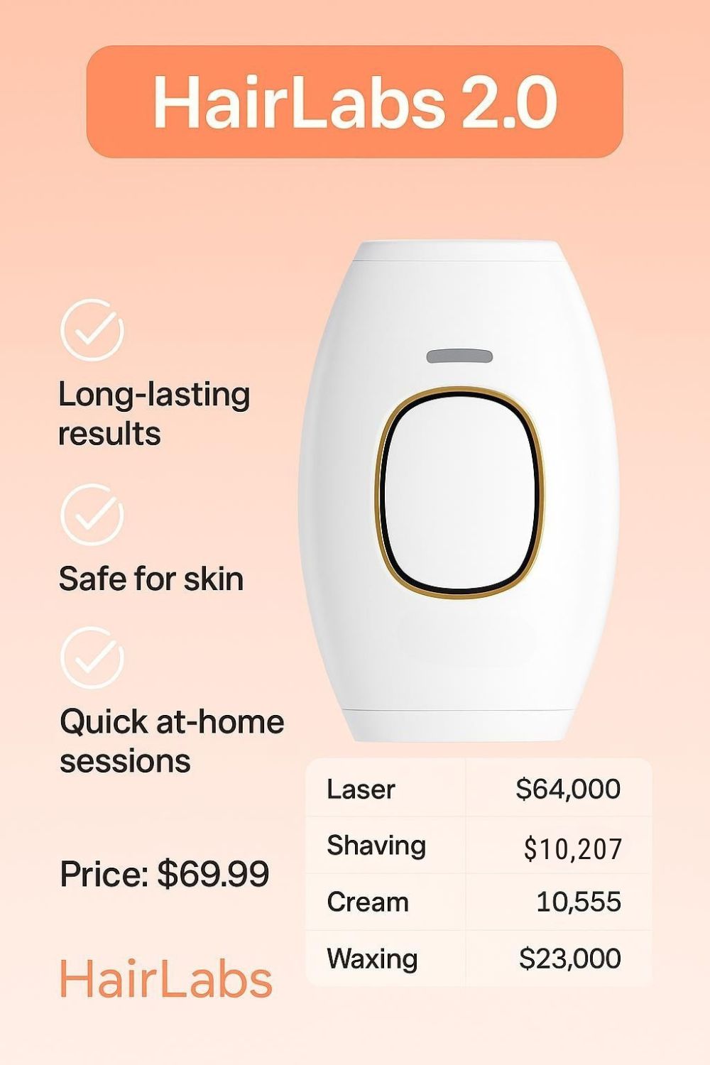 HairLabs™ 2.0