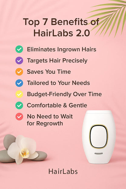 HairLabs™ 2.0